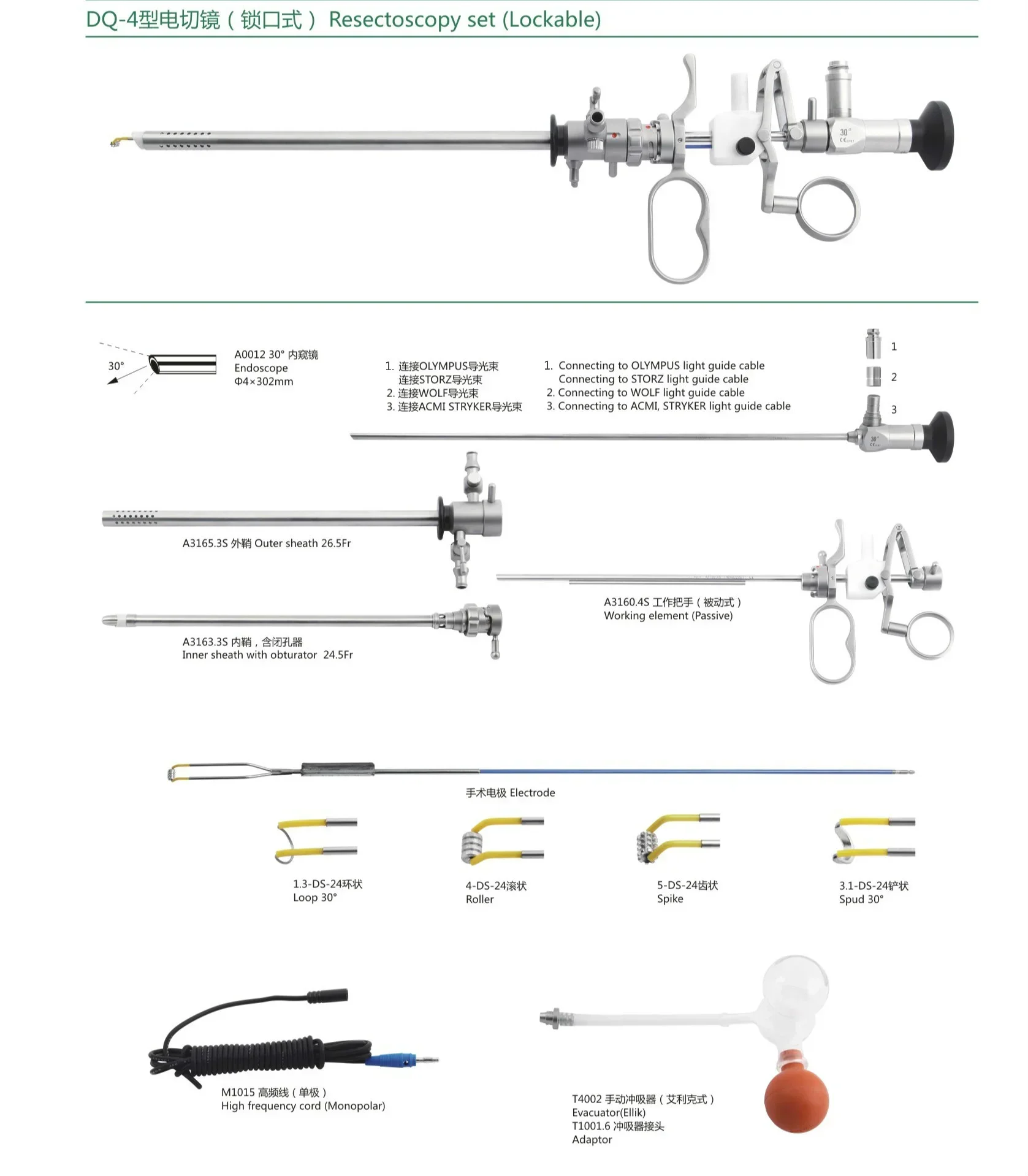 Compatible Resectoscopy Active - Medical Lab Professional recension och pris