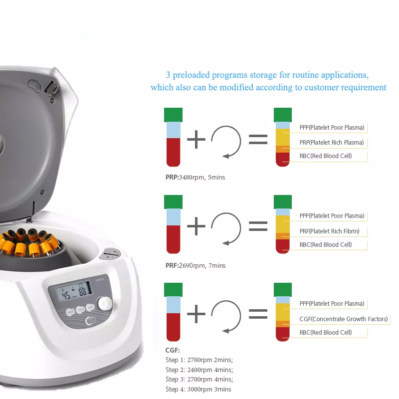 Professional Lab Medical Blood - Medical Lab Professional recension och pris